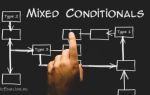 Mixed Conditionals — Смешанный тип условных предложений в английском языке