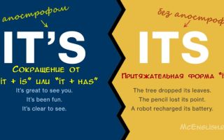 В чем различие its и it’s и как выбрать нужную форму
