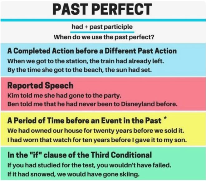 употребление past perfect