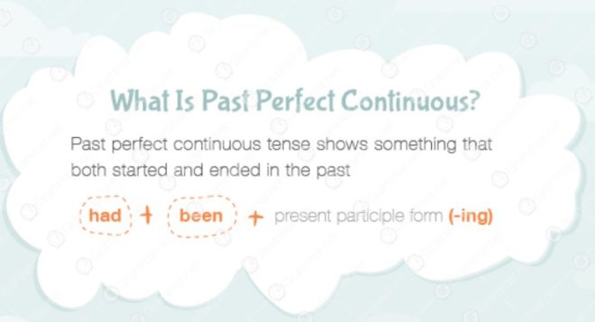 форма past perfect continuous