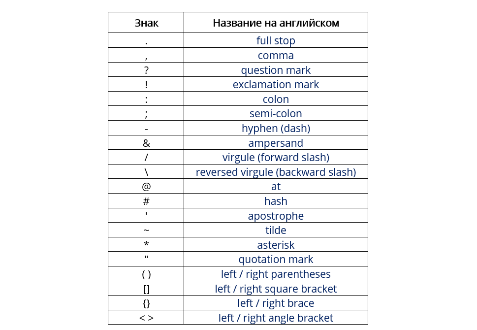 англ знаки препинания и прочие символы