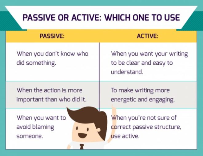 active or passive