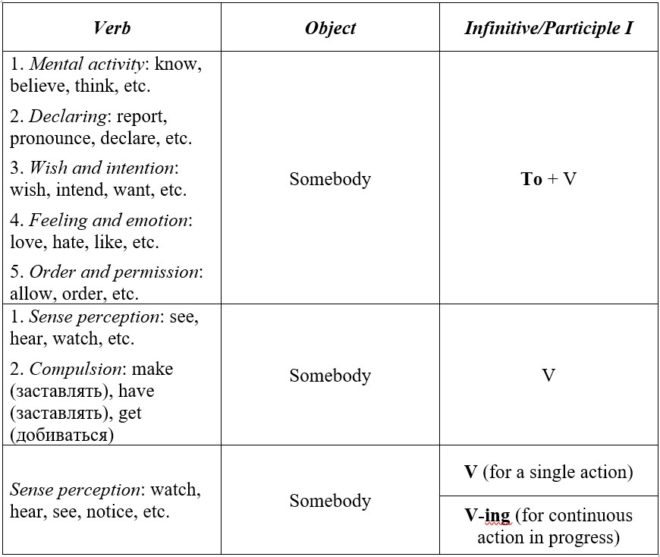 complex object таблица