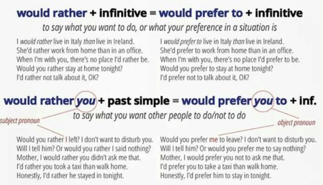 rather you