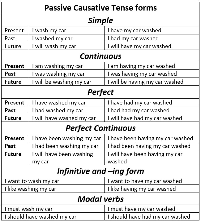 causative form таблица с примерами