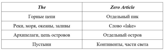 артикль с географическими названиями
