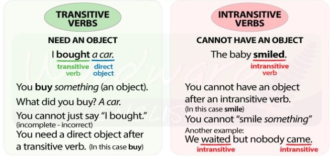 transitive and intransitive verbs