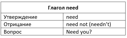 need таблица