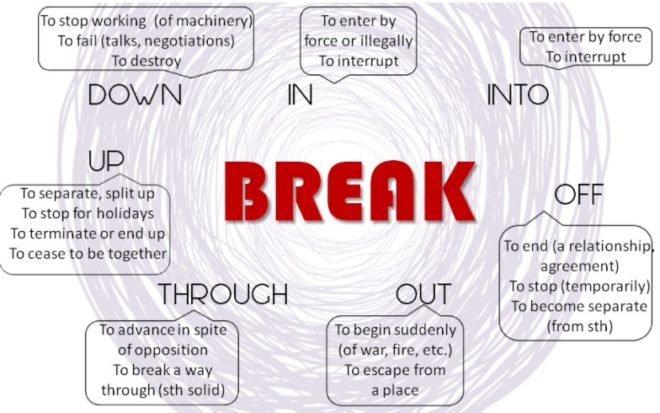 phrasal verb break