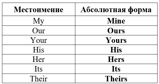 абсолютная форма притяжательных местоимений в английском языке