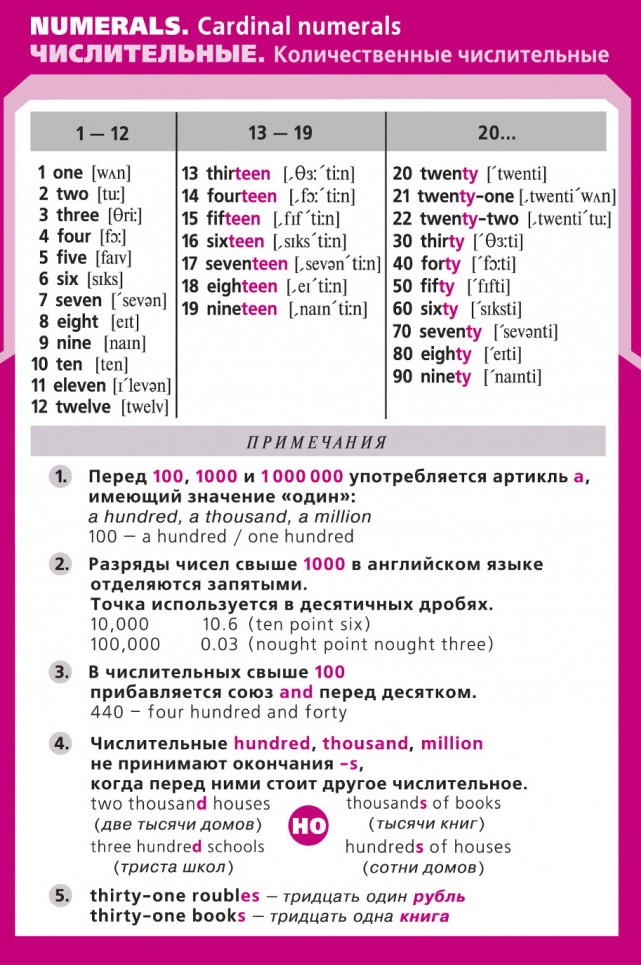 количественные числительные в английском языке