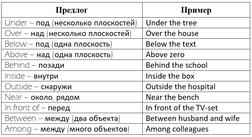 prepositions of place