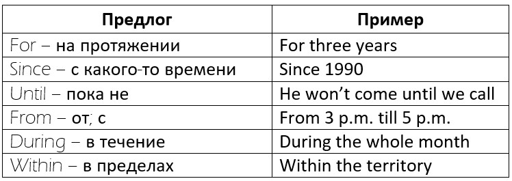 prepositions of time