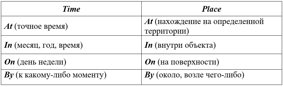 предлоги места и времени в английском языке таблица
