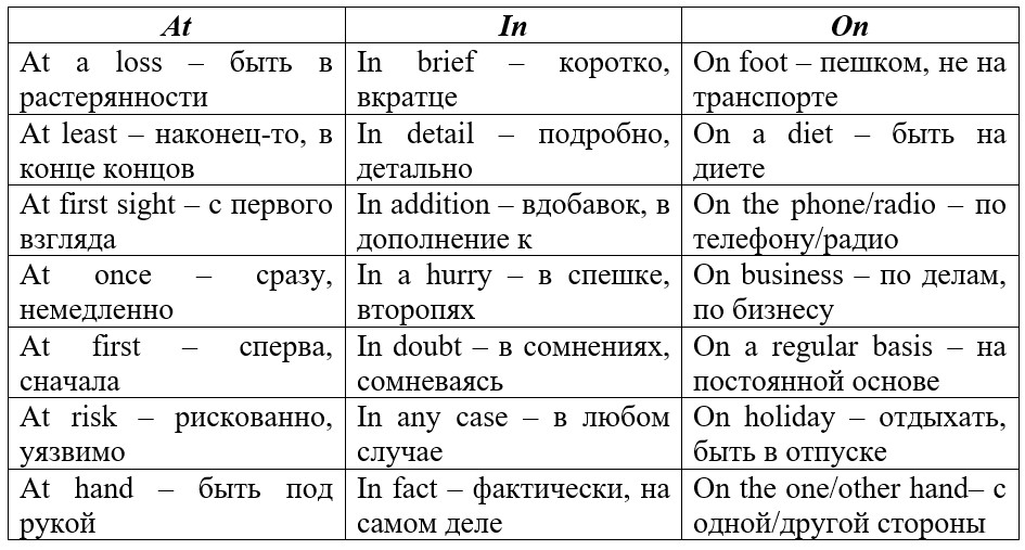 употребление at in on