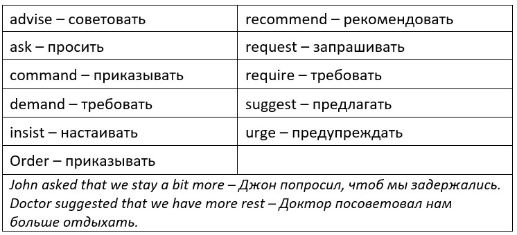 сослагательное наклонение примеры