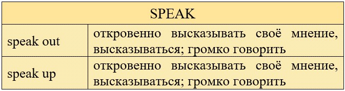 фразовый глагол speak