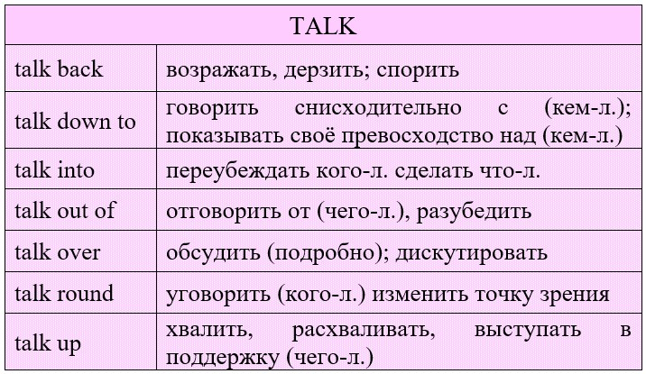 фразовый глагол talk