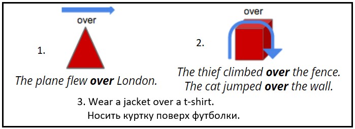 предлог over