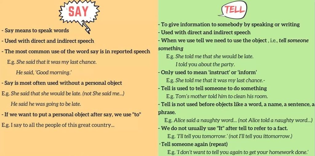 say tell разница