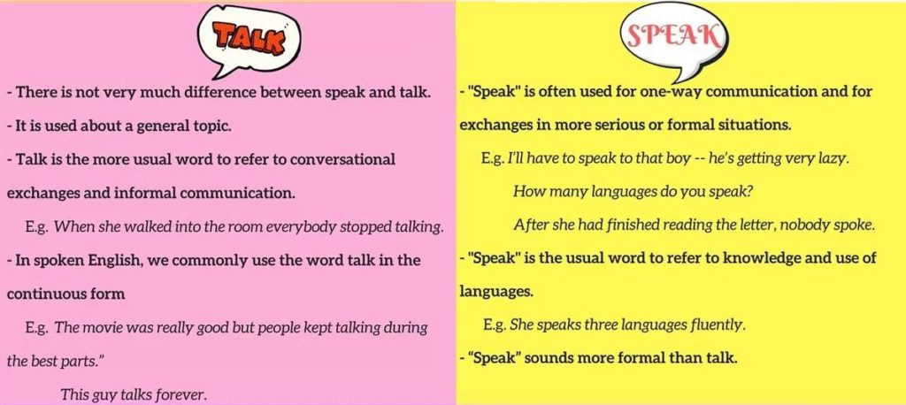 speak talk разница