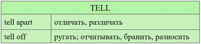 tell фразовый глагол