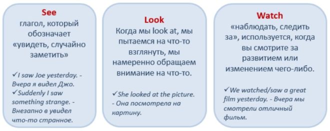 see look watch разница