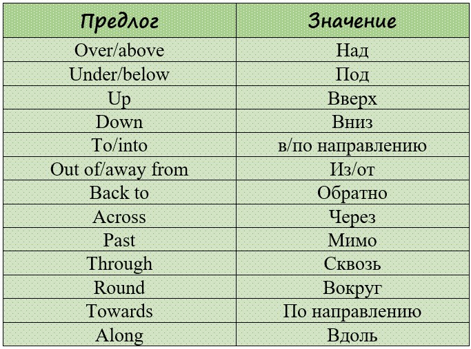 предлоги направления в английском языке