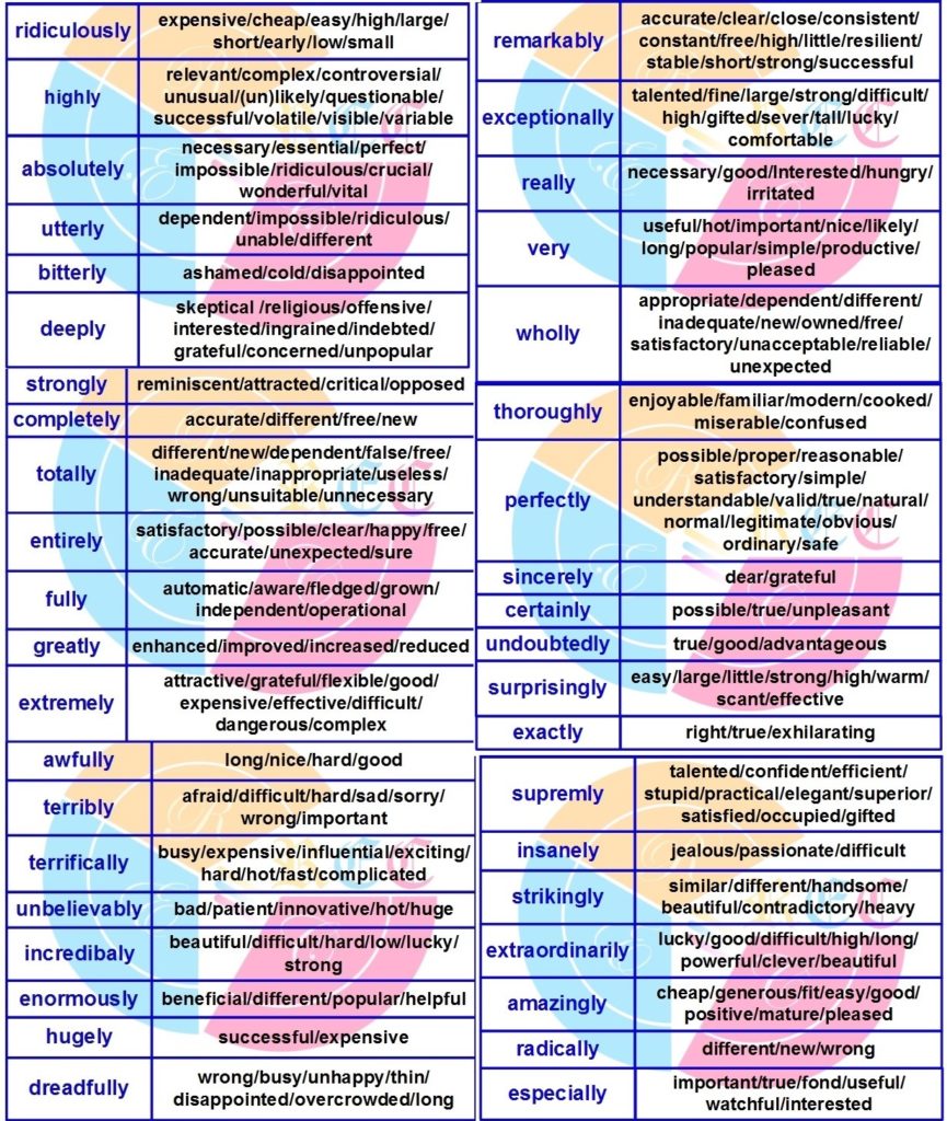 intensifying adverbs